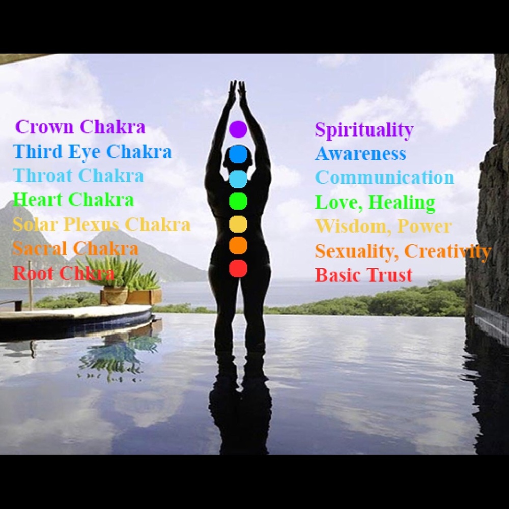 (2) NEW Chakra bracelets 7 stones lava beads